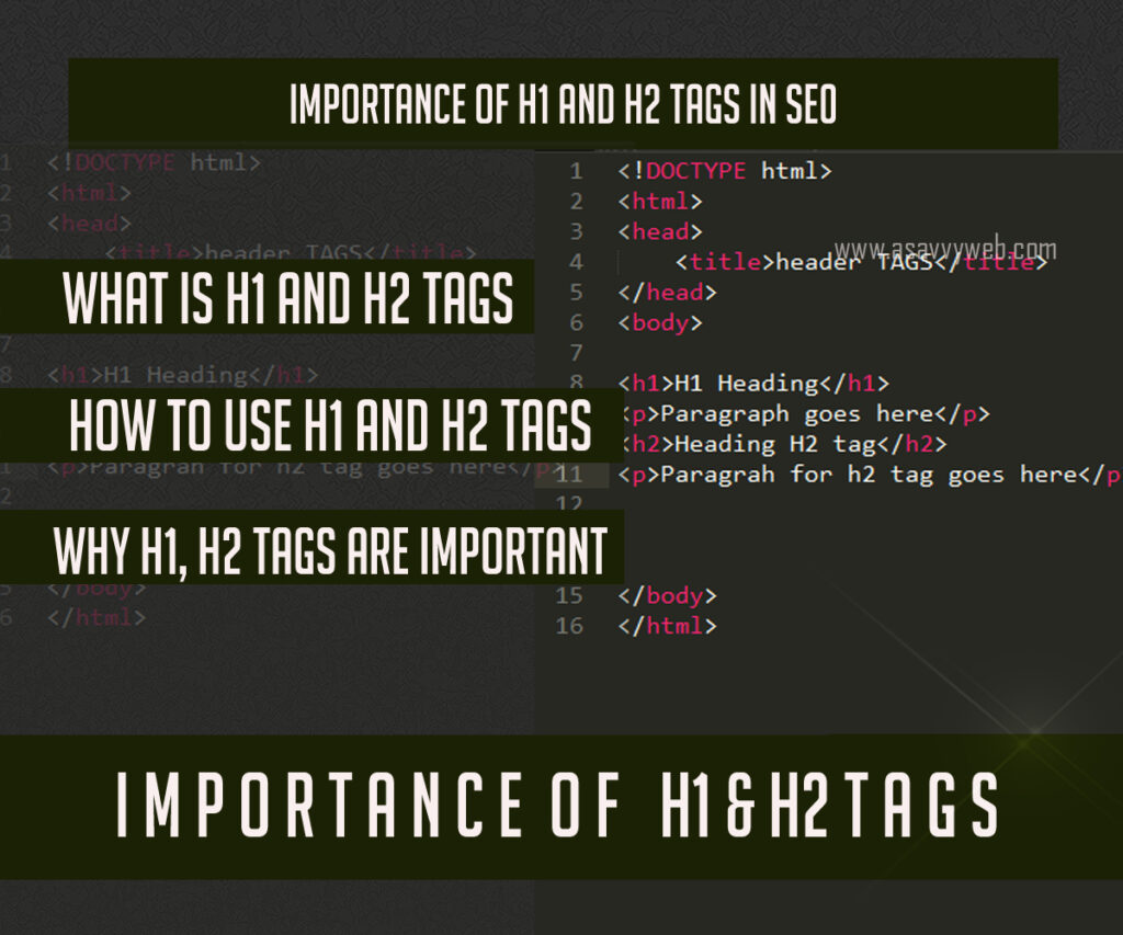 Когда вы пишете статью или веб-страницу, очень важно использовать теги заголовка, такие как теги h1 и h2, и чрезвычайно важно использовать теги h1 и h2 в разметке html, чтобы упорядочить всю статью с надлежащими тегами h1 и h2 для ранжирования и использования поисковой системой